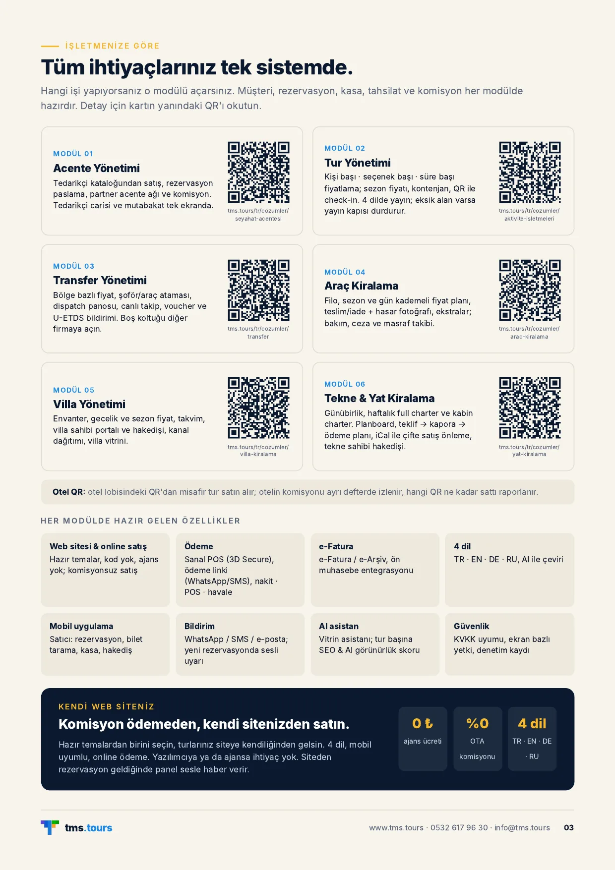 Broşür 3. sayfa: Altı modül — acente, tur, transfer, araç kiralama, villa ve tekne-yat kiralama — ve her modülde hazır gelen özellikler: web sitesi ve online satış, ödeme, e-Fatura, 4 dil, mobil uygulama, bildirim, yapay zekâ asistanı, güvenlik.